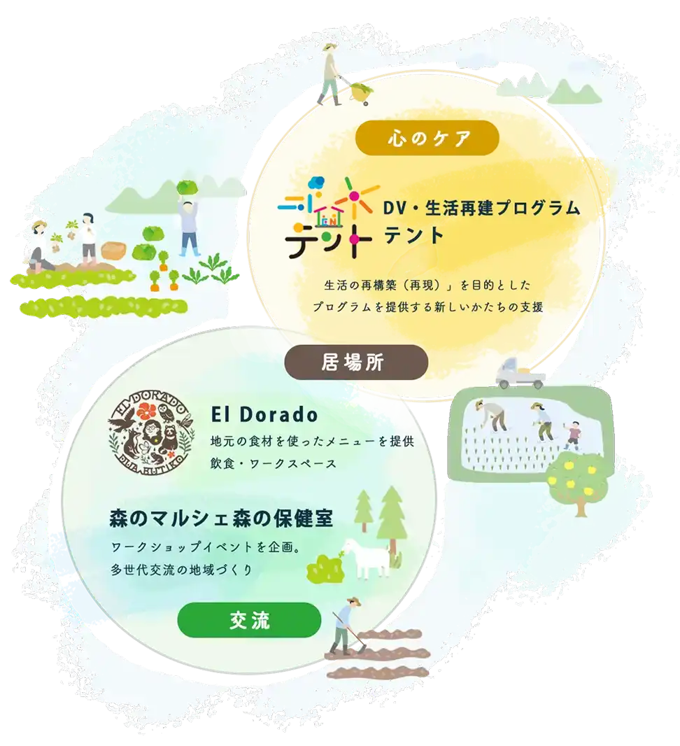 ぐーちょくぱーてぃーの仕組み